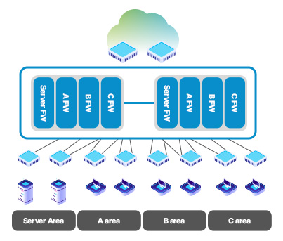 Virtual System 네트워크 보안 구성